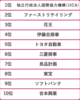 1〜10位