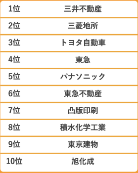1〜10位
