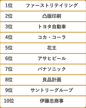 1〜10位