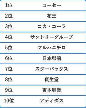 1〜10位
