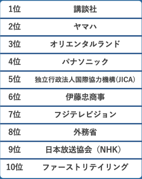 1〜10位