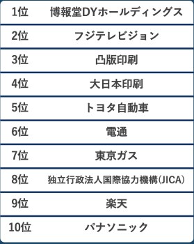 1〜10位