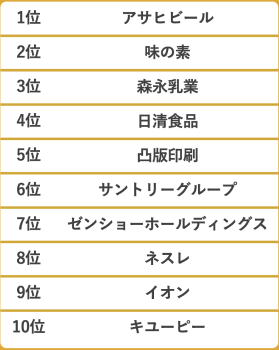 1〜10位