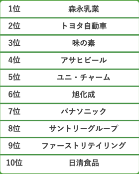 1〜10位
