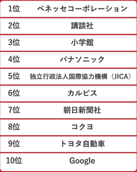 1〜10位