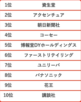 1〜10位