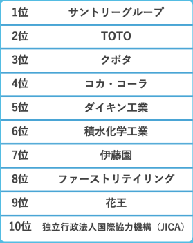 1〜10位