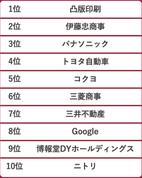 1〜10位