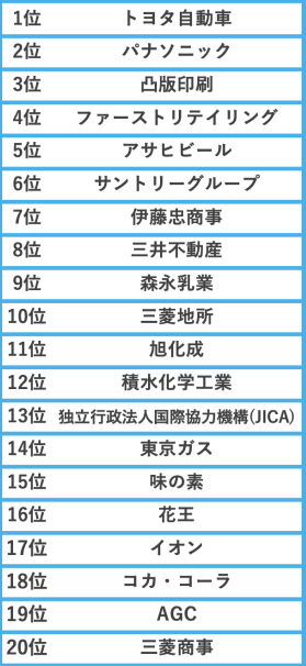 1〜20位