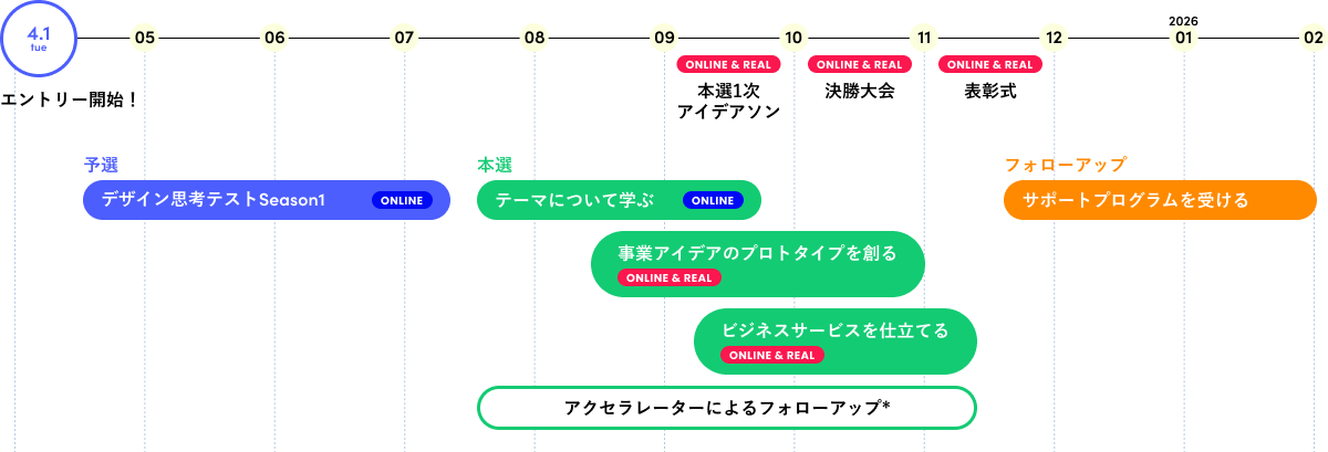 全体スケジュール