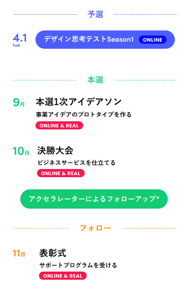 全体スケジュール
